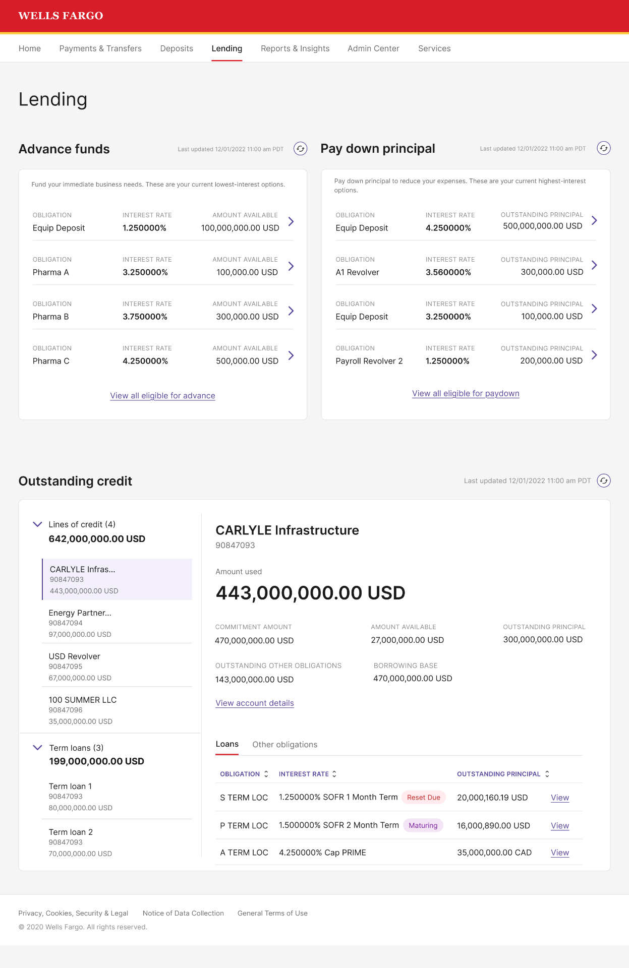 Dashboard - Wells Fargo Lending Management screen